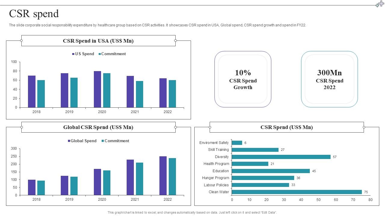 Medical_Care_Company_Overview_CSR_Spend_Infographics_PDF_Slide_1.jpg