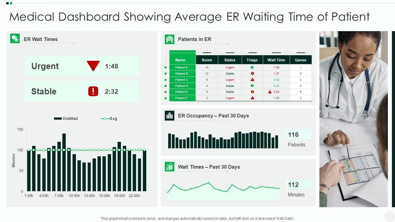 Medical_Dashboard_Showing_Average_Er_Waiting_Time_Of_Patient_Elements_PDF_Slide_1.jpg