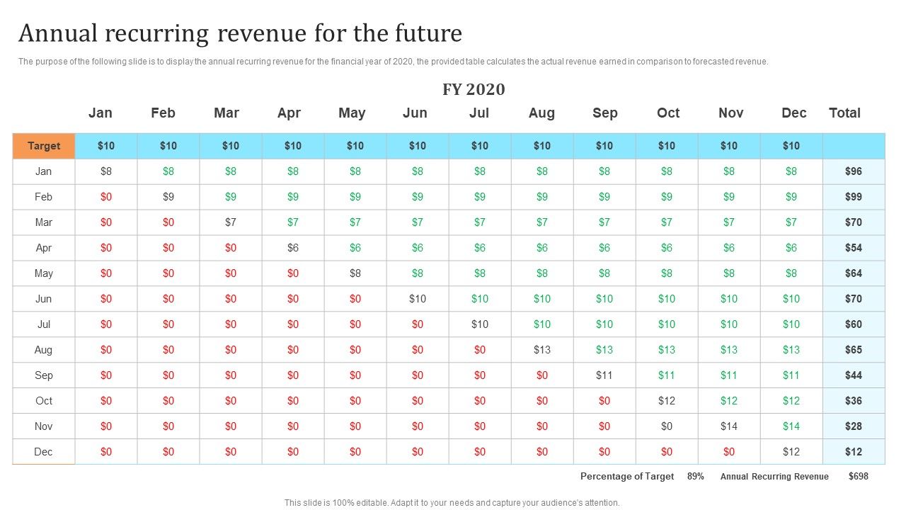 Membership_Based_Revenue_Plan_Annual_Recurring_Revenue_For_The_Future_Graphics_PDF_Slide_1.jpg