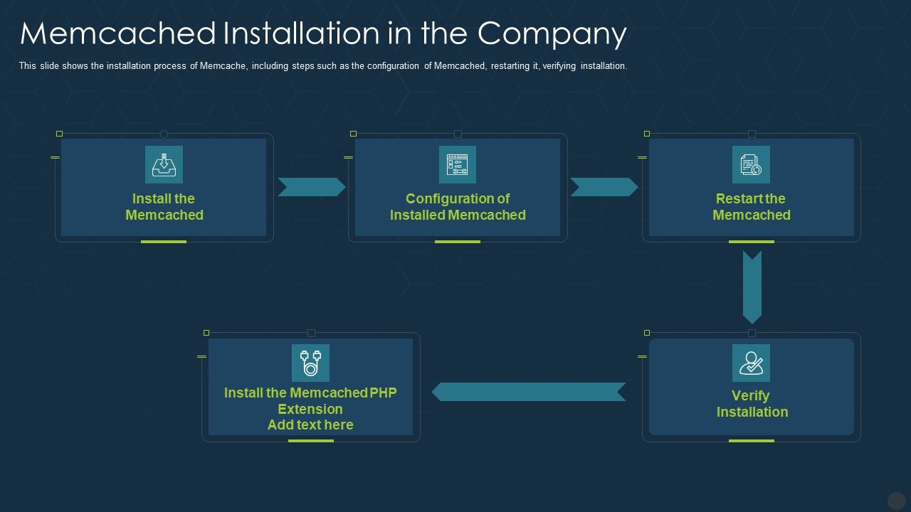 Memcached_Installation_In_The_Company_Ppt_Slides_Visual_Aids_PDF_Slide_1.jpg