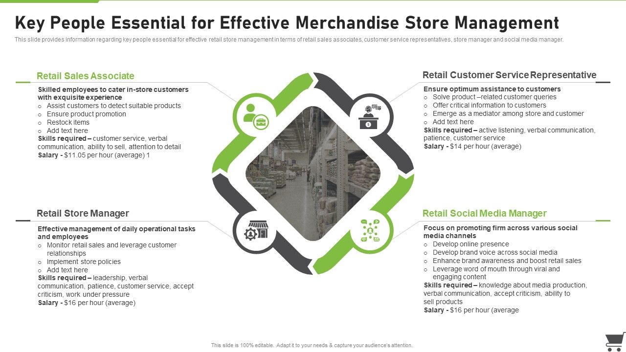 Merchandise_Playbook_Key_People_Essential_For_Effective_Merchandise_Store_Management_Portrait_PDF_Slide_1.jpg