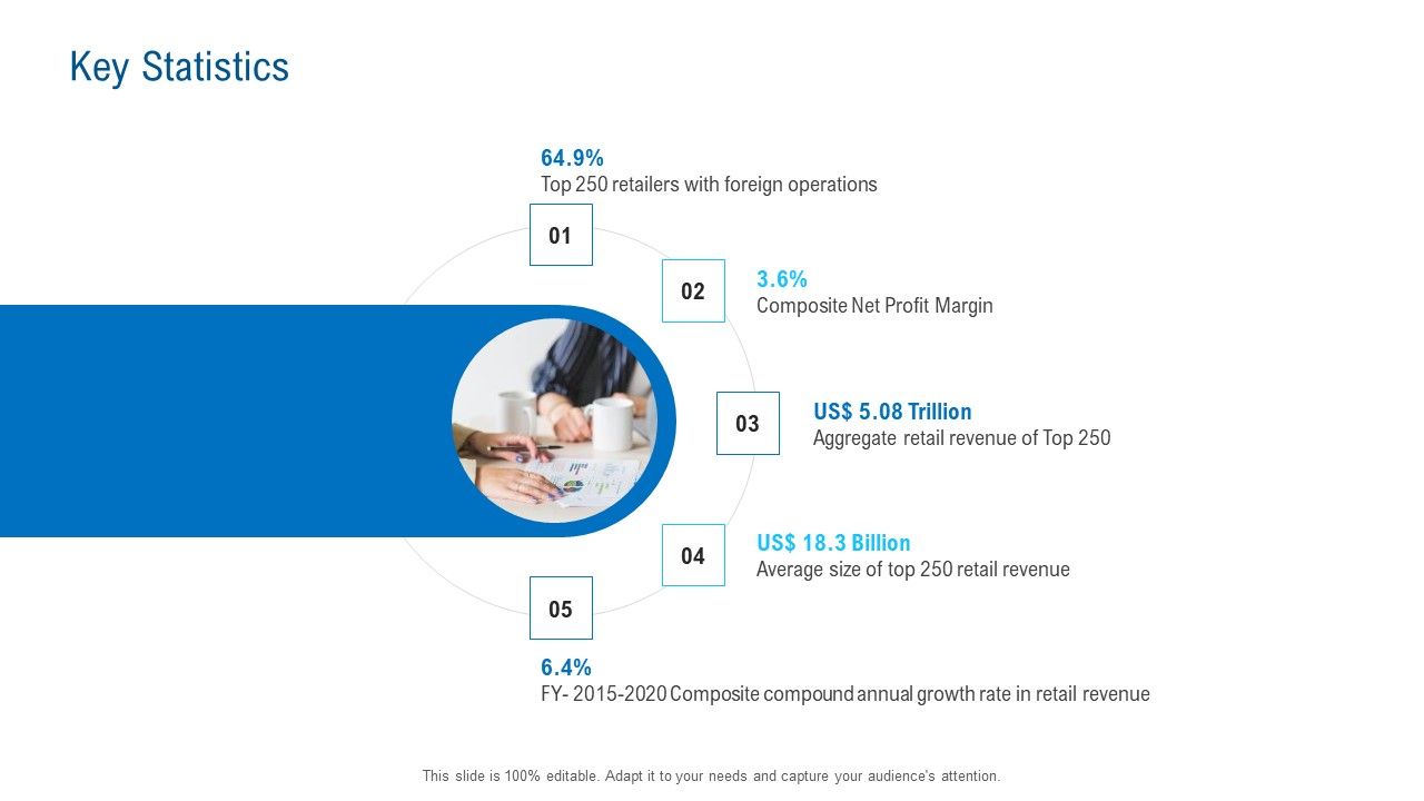 Merchandising_Industry_Analysis_Key_Statistics_Graphics_PDF_Slide_1.jpg