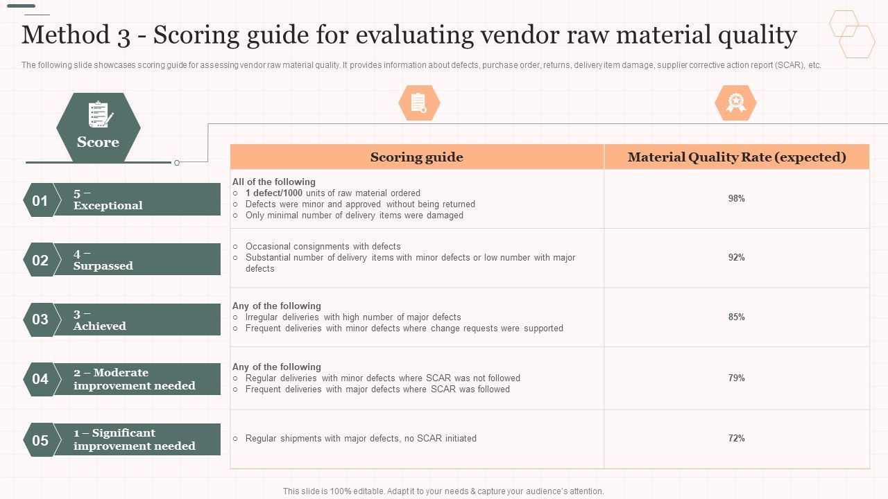 Method_3_Scoring_Guide_For_Evaluating_Vendor_Raw_Material_Quality_Vendor_Management_Strategies_Rules_PDF_Slide_1.jpg