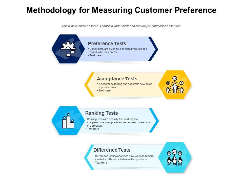Methodology_For_Measuring_Customer_Preference_Ppt_PowerPoint_Presentation_Outline_Slide_Portrait_PDF_Slide_1.jpg