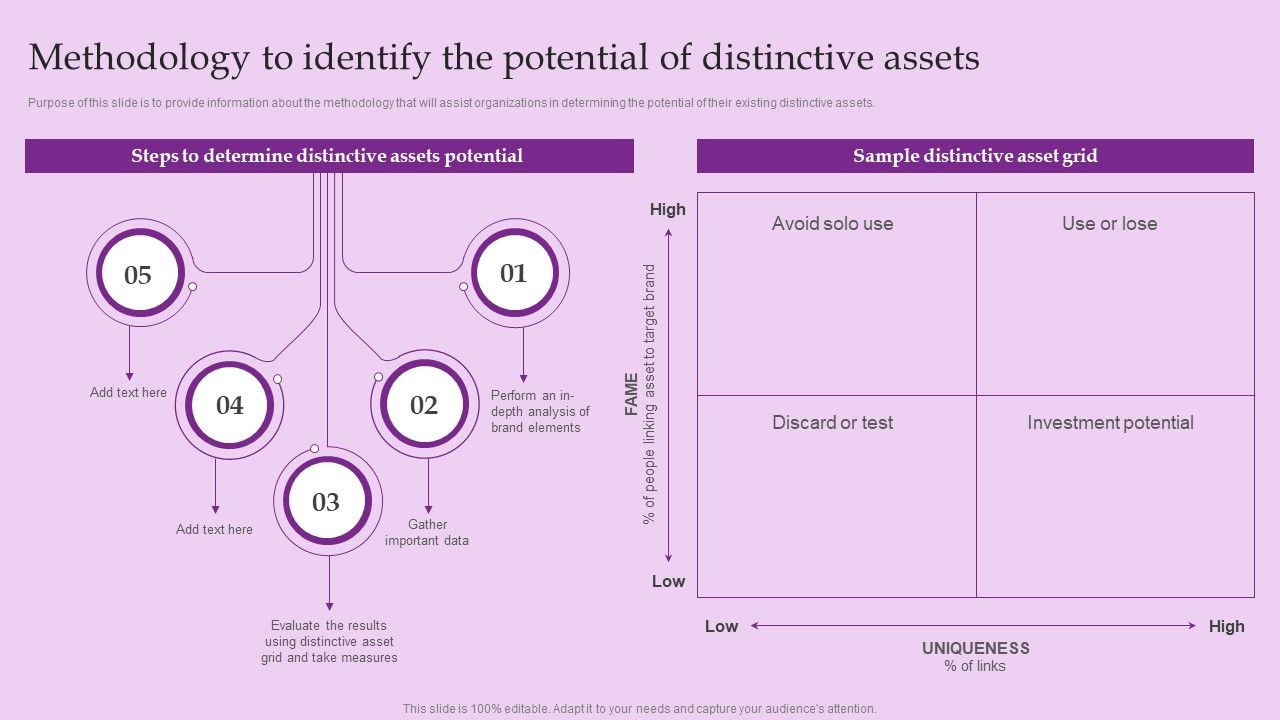 Methodology_To_Identify_The_Potential_Of_Distinctive_Assets_Brand_And_Equity_Evaluation_Techniques_Background_PDF_Slide_1.jpg