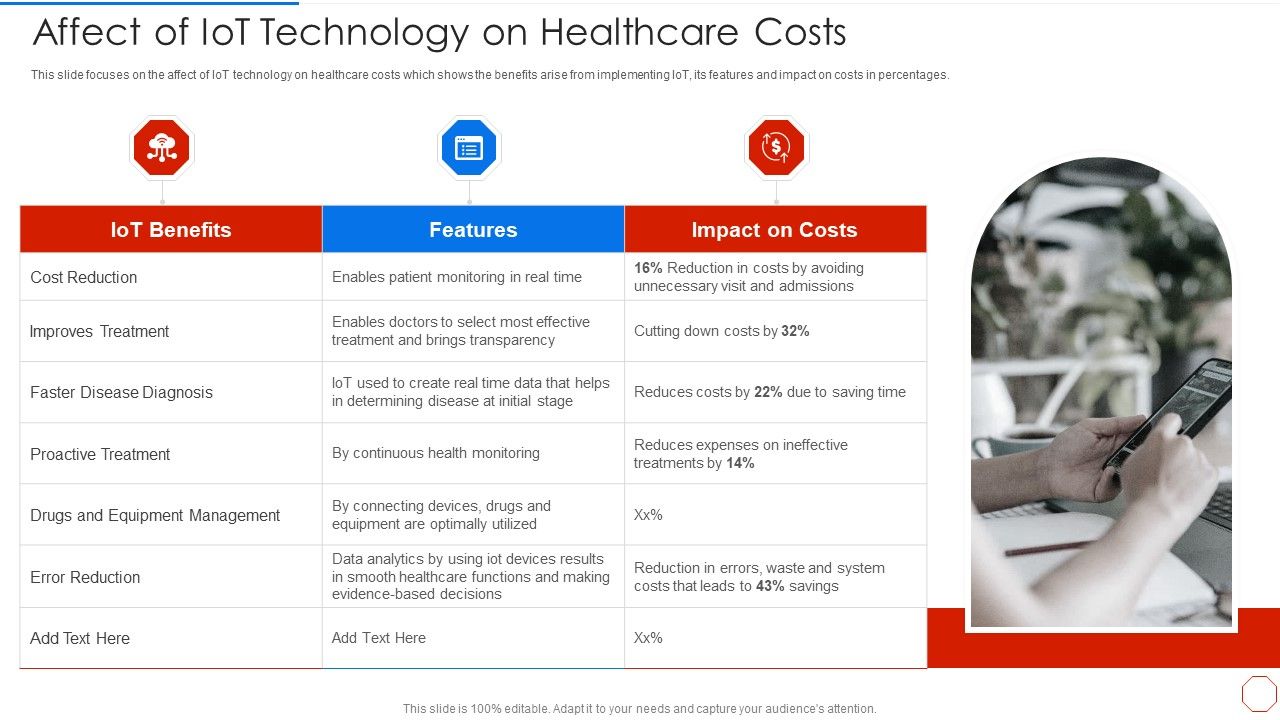 Minimizing_Operational_Cost_Through_Iot_Virtual_Twins_Implementation_Affect_Of_Iot_Technology_Topics_PDF_Slide_1.jpg