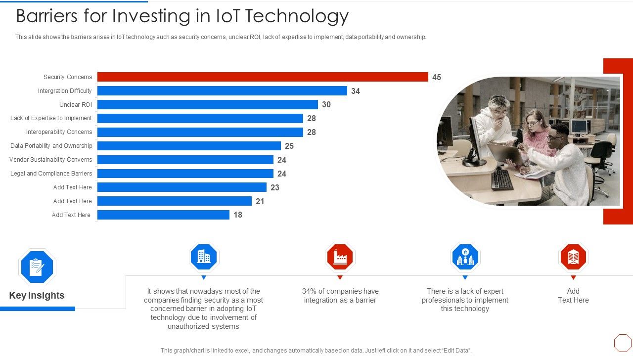 Minimizing_Operational_Cost_Through_Iot_Virtual_Twins_Implementation_Barriers_For_Investing_In_Iot_Microsoft_PDF_Slide_1.jpg