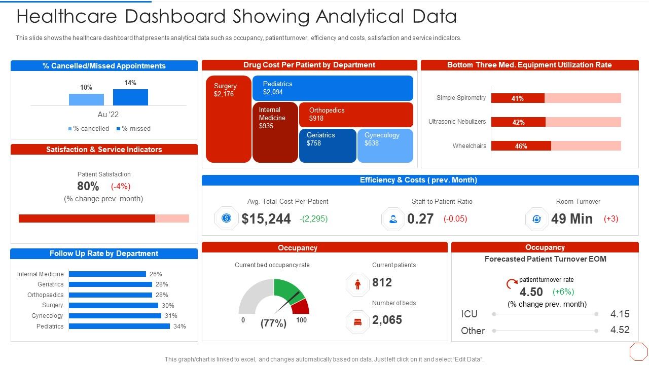 Minimizing_Operational_Cost_Through_Iot_Virtual_Twins_Implementation_Healthcare_Dashboard_Showing_Sample_PDF_Slide_1.jpg