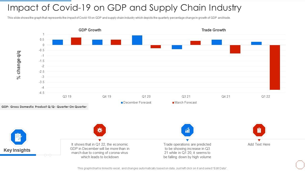 Minimizing_Operational_Cost_Through_Iot_Virtual_Twins_Implementation_Impact_Of_Covid_19_Infographics_PDF_Slide_1.jpg