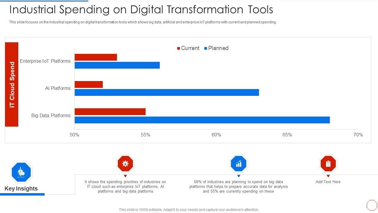Minimizing_Operational_Cost_Through_Iot_Virtual_Twins_Implementation_Industrial_Spending_On_Digitals_Information_PDF_Slide_1.jpg