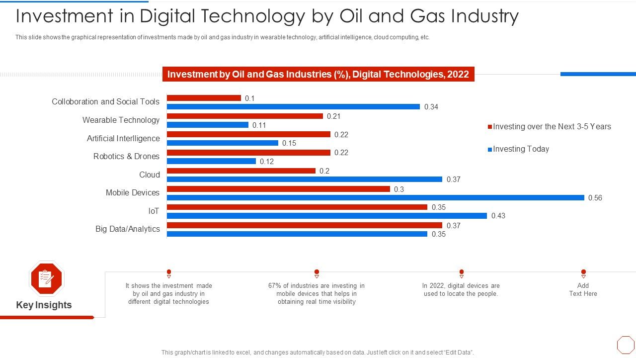 Minimizing_Operational_Cost_Through_Iot_Virtual_Twins_Implementation_Investment_In_Digital_Technology_Diagrams_PDF_Slide_1.jpg