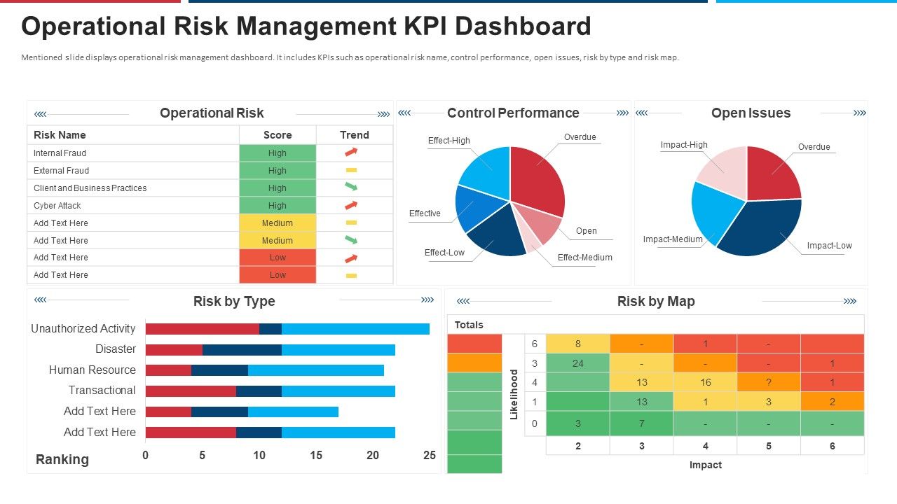 Mitigation_Strategies_For_Operational_Threat_Operational_Risk_Management_KPI_Dashboard_Ppt_Slides_Guide_PDF_Slide_1.jpg