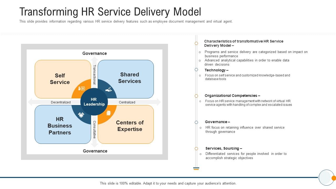 Modern_HR_Service_Operations_Transforming_HR_Service_Delivery_Model_Clipart_PDF_Slide_1.jpg