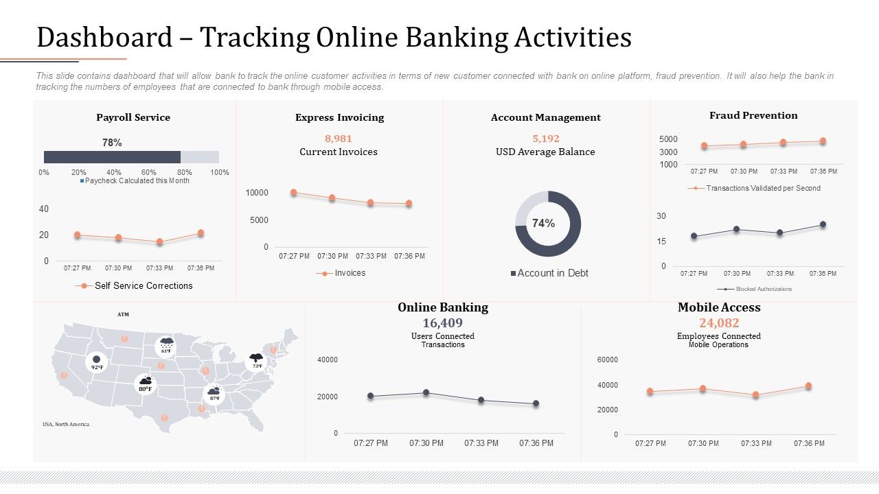 Modifying_Banking_Functionalities_Dashboard_Tracking_Online_Banking_Activities_Background_PDF_Slide_1.jpg