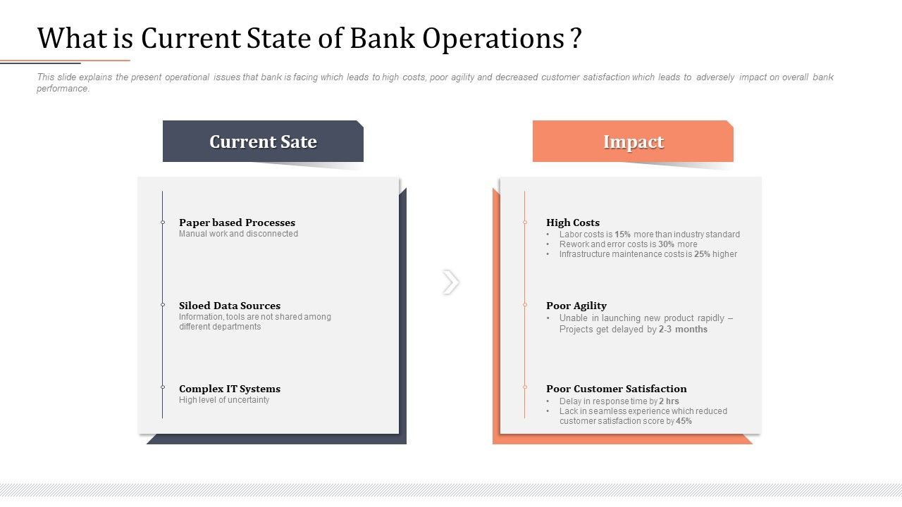 Modifying_Banking_Functionalities_What_Is_Current_State_Of_Bank_Operations_Sample_PDF_Slide_1.jpg
