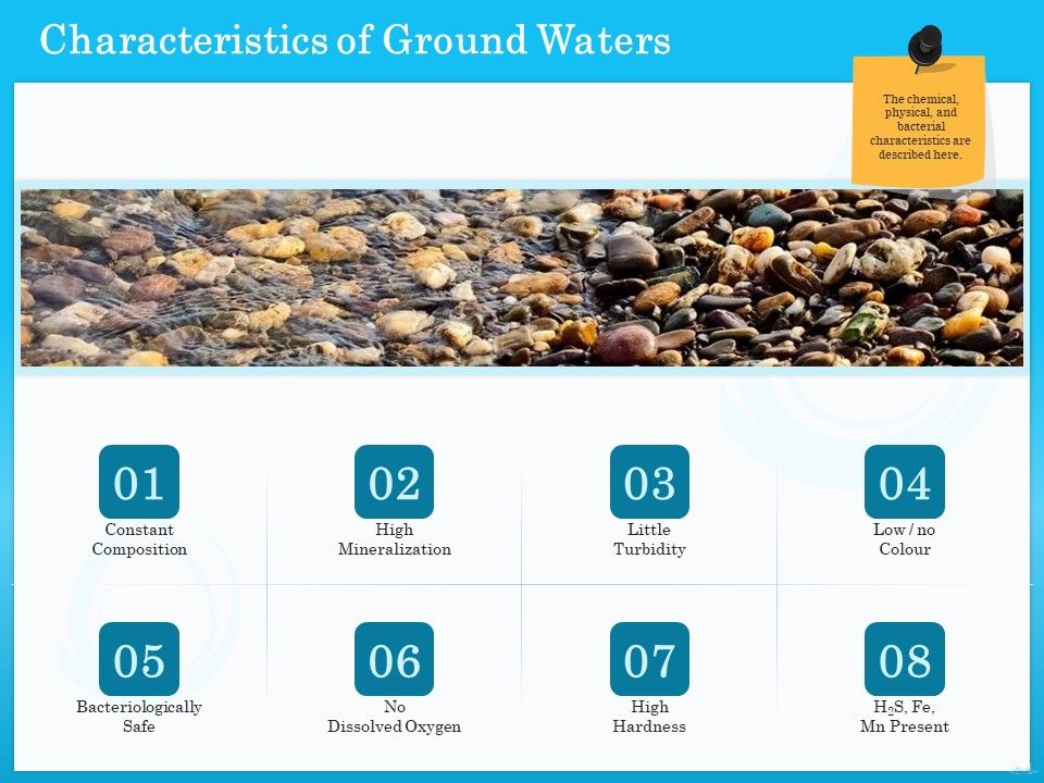 Monitoring_And_Evaluating_Water_Quality_Characteristics_Of_Ground_Waters_Ppt_PowerPoint_Presentation_File_Designs_Download_PDF_Slide_1.jpg