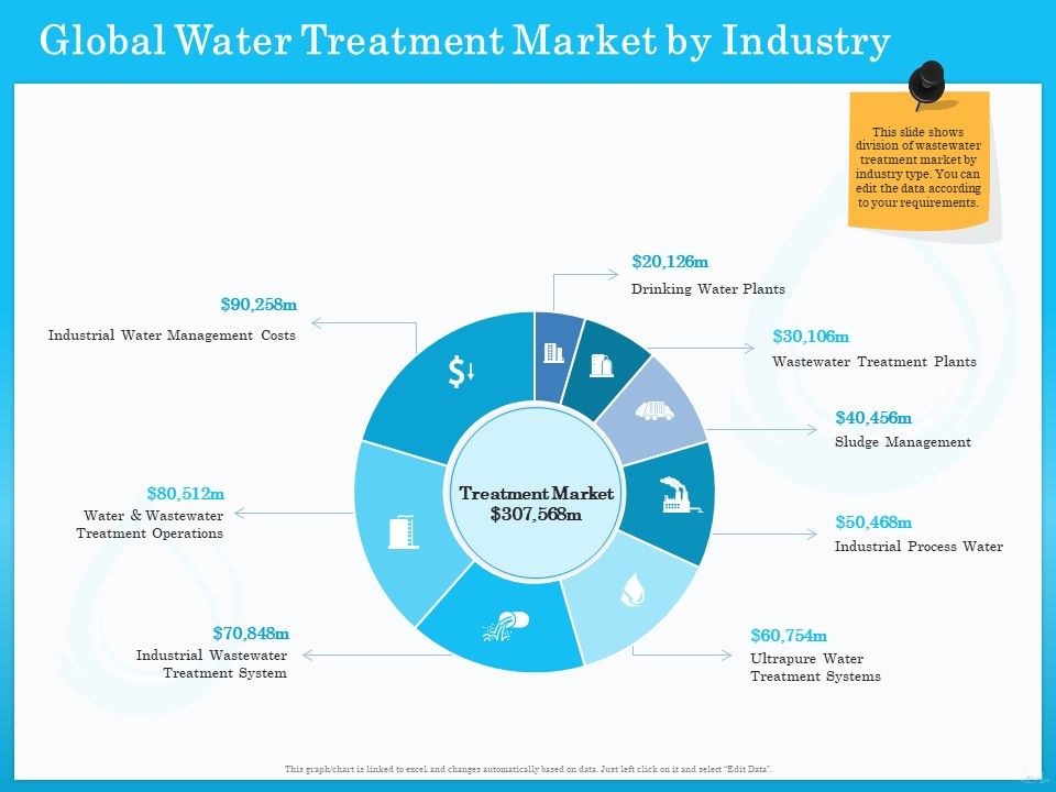 Monitoring_And_Evaluating_Water_Quality_Global_Water_Treatment_Market_By_Industry_Ppt_Clipart_PDF_Slide_1.jpg