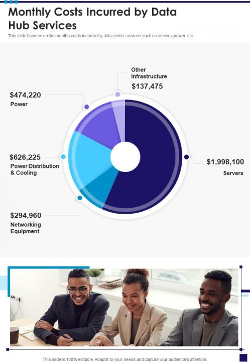 Monthly Costs Incurred By Data Hub Services One Pager Sample Example Document Slide01