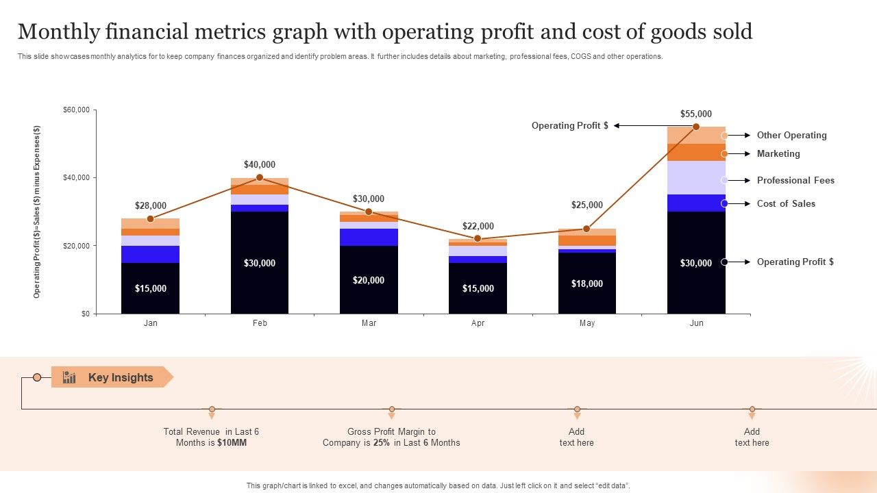 Monthly_Financial_Metrics_Graph_With_Operating_Profit_And_Cost_Of_Goods_Sold_Pictures_PDF_Slide_1.jpg