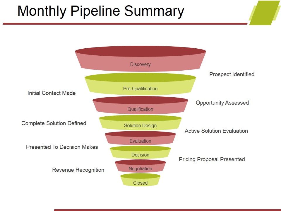 Monthly_Pipeline_Summary_Ppt_PowerPoint_Presentation_Pictures_Mockup_Slide_1.jpg
