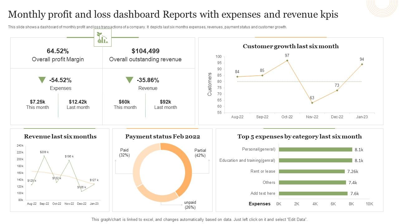 Monthly_Profit_And_Loss_Dashboard_Reports_With_Expenses_And_Revenue_Kpis_Portrait_PDF_Slide_1.jpg