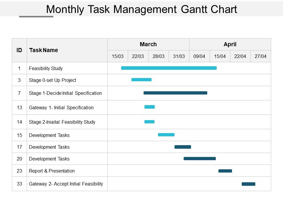 Monthly_Task_Management_Gantt_Chart_Ppt_PowerPoint_Presentation_Outline_Example_File_Slide_1.jpg