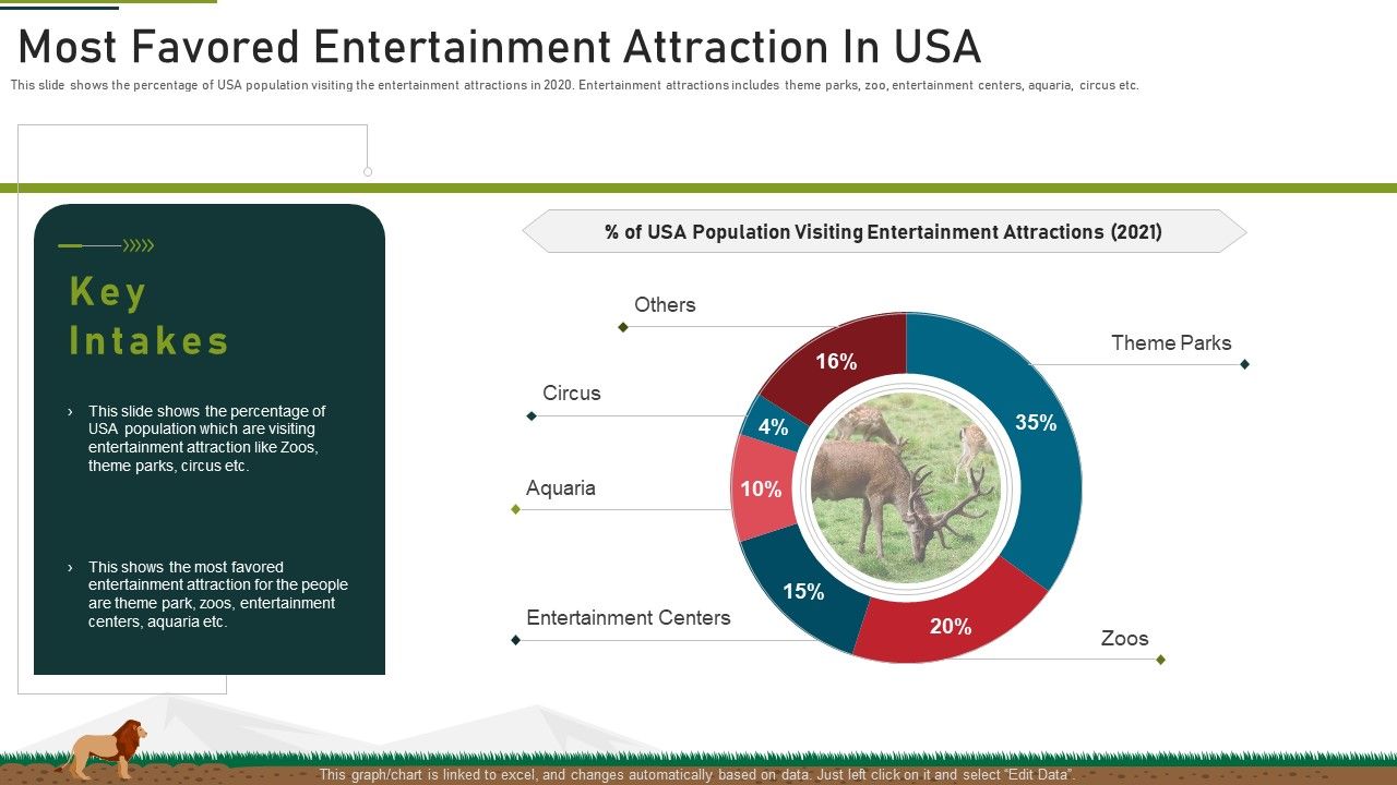 Most_Favored_Entertainment_Attraction_In_Usa_Ppt_Graphics_PDF_Slide_1.jpg