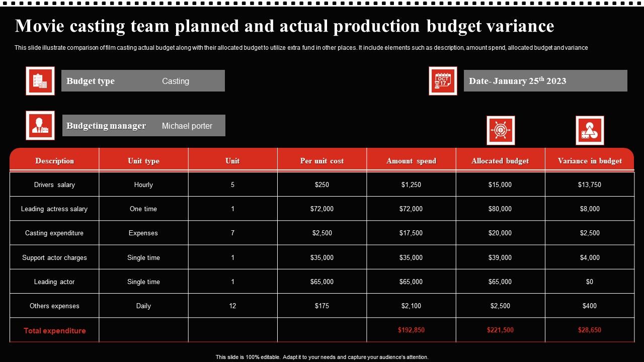 Movie_Casting_Team_Planned_And_Actual_Production_Budget_Variance_Clipart_PDF_Slide_1.jpg
