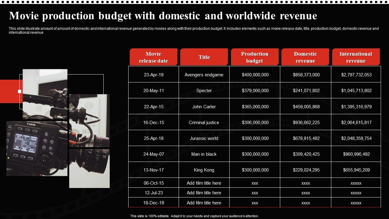 Movie_Production_Budget_With_Domestic_And_Worldwide_Revenue_Portrait_PDF_Slide_1.jpg