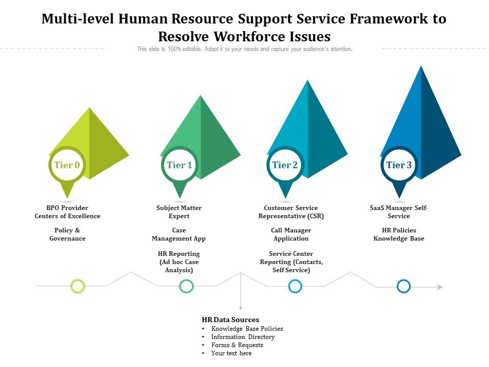 Multi_Level_Human_Resource_Support_Service_Framework_To_Resolve_Workforce_Issues_Ppt_PowerPoint_Presentation_Infographics_Clipart_PDF_Slide_1.jpg