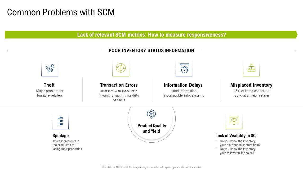 Multiple_Phases_For_Supply_Chain_Management_Common_Problems_With_Scm_Professional_PDF_Slide_1.jpg