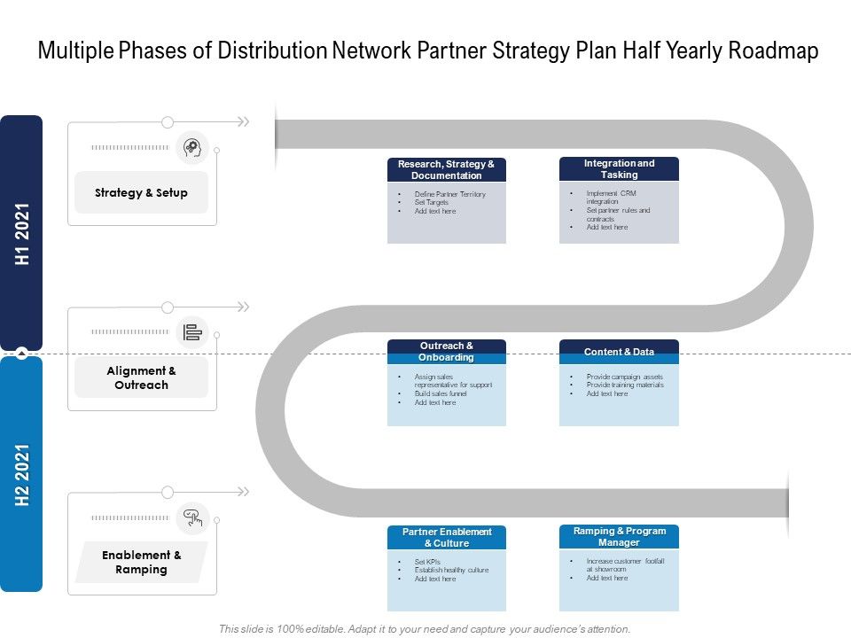Multiple_Phases_Of_Distribution_Network_Partner_Strategy_Plan_Half_Yearly_Roadmap_Inspiration_Slide_1.jpg
