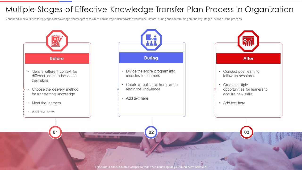 Multiple_Stages_Of_Effective_Knowledge_Transfer_Plan_Process_In_Organization_Summary_PDF_Slide_1.jpg