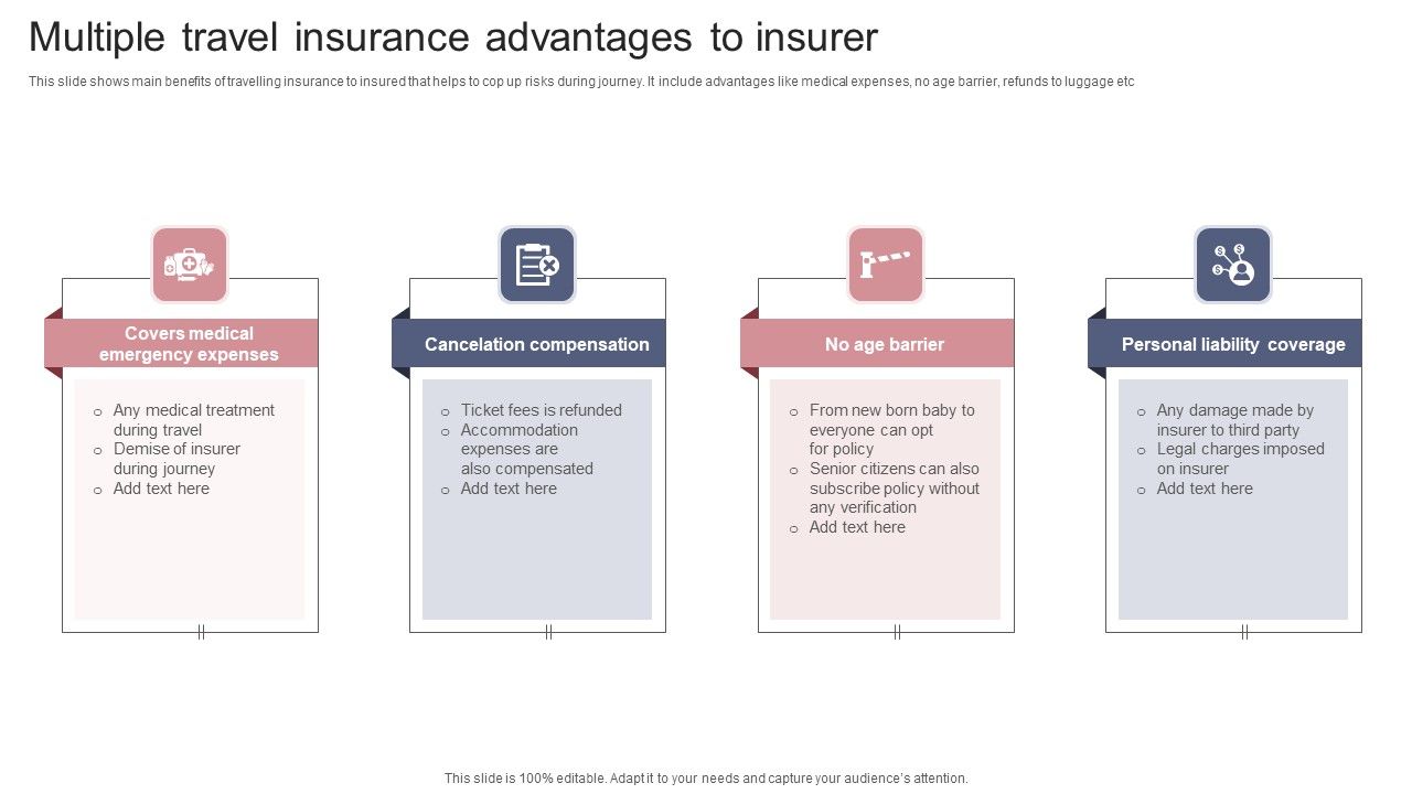 Multiple_Travel_Insurance_Advantages_To_Insurer_Graphics_PDF_Slide_1.jpg