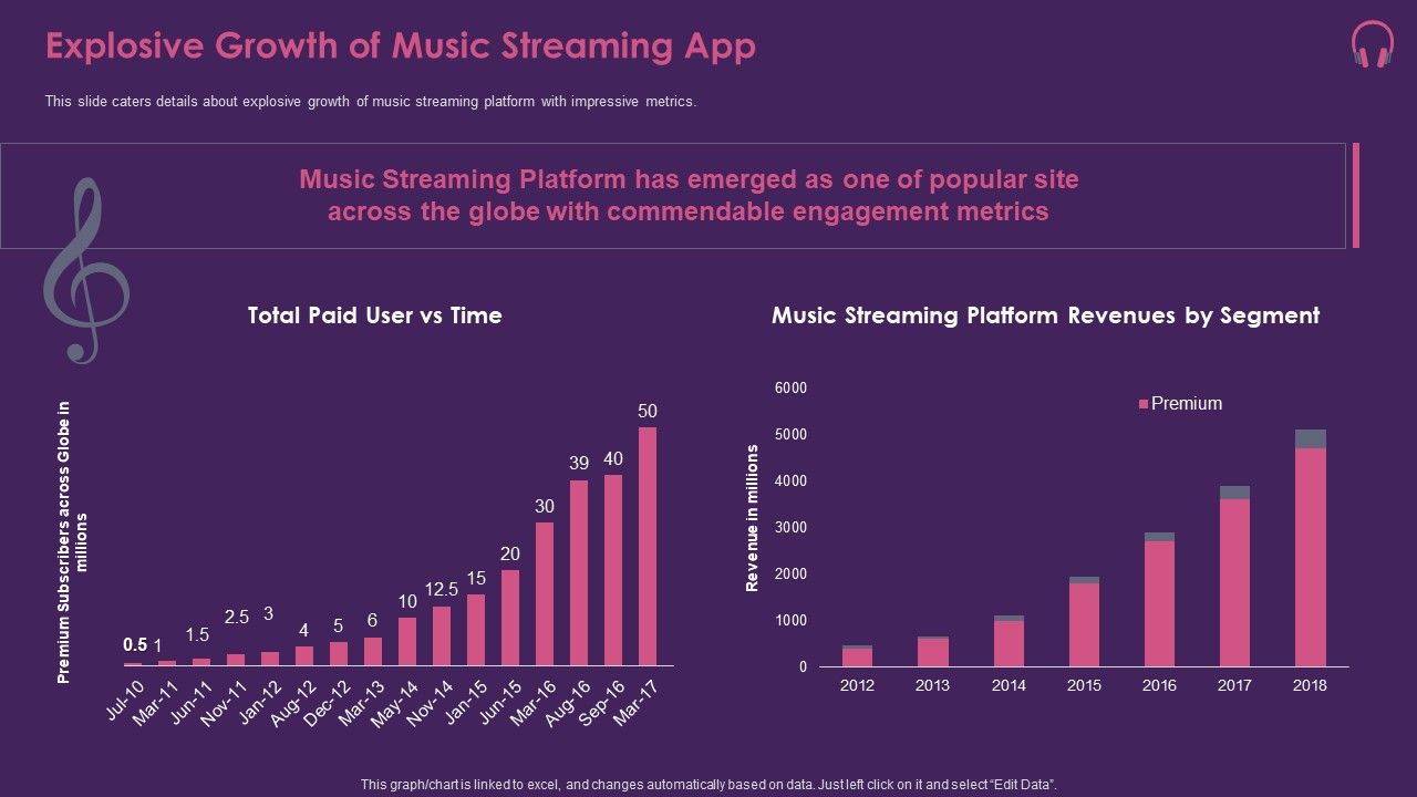 Music_Streaming_App_Explosive_Growth_Of_Music_Streaming_App_Guidelines_PDF_Slide_1.jpg