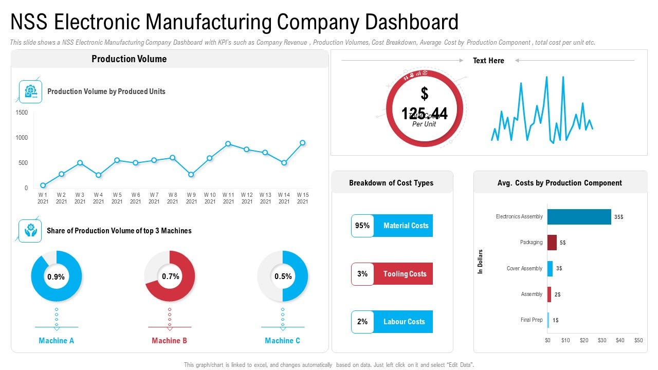 NSS_Electronic_Manufacturing_Company_Dashboard_Inspiration_PDF_Slide_1.jpg