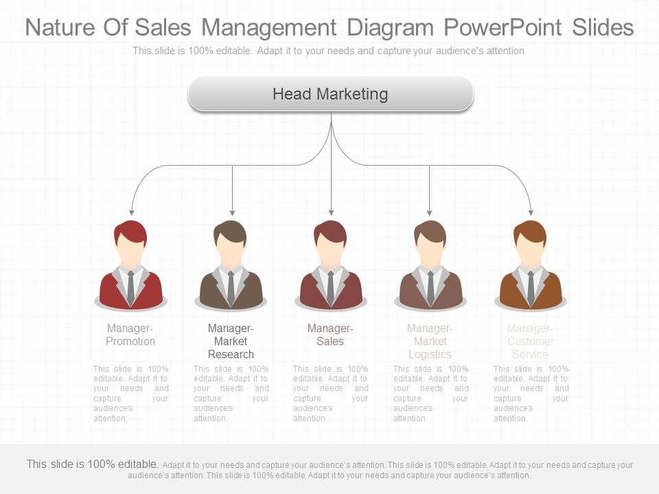 Nature_Of_Sales_Management_Diagram_Powerpoint_Slides_1.jpg