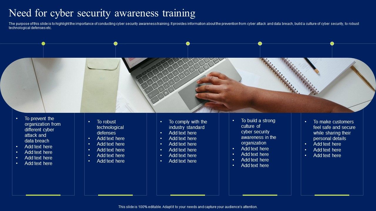 Need_For_Cyber_Security_Awareness_Training_Ppt_Gallery_Template_PDF_Slide_1.jpg