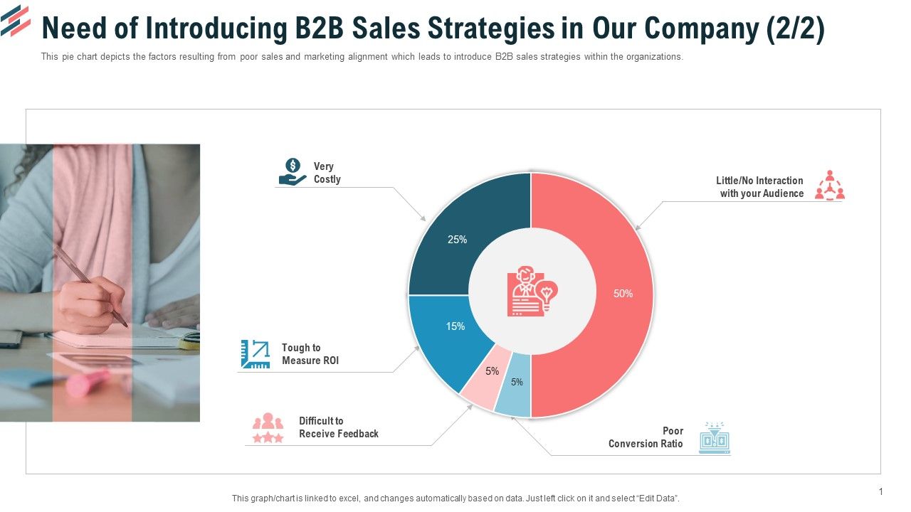 Need_Of_Introducing_B2B_Sales_Strategies_In_Our_Company_Poor_Ppt_Model_Smartart_PDF_Slide_1.jpg