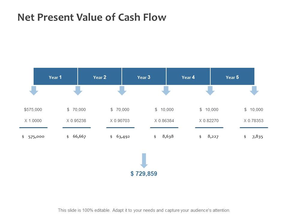 Net_Present_Value_Of_Cash_Flow_Ppt_PowerPoint_Presentation_Slides_Design_Inspiration_Slide_1.jpg