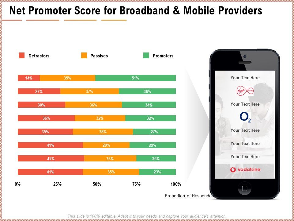 Net_Promoter_Score_Dashboard_Net_Promoter_Score_For_Broadband_Mobile_Providers_Ppt_Inspiration_Design_Inspiration_PDF_Slide_1.jpg