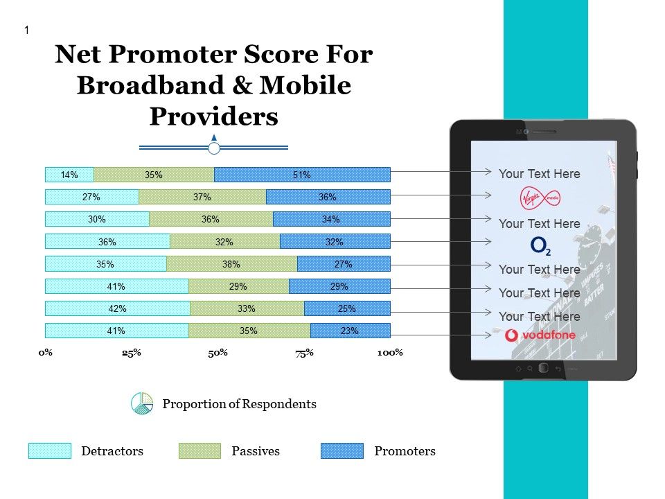 Net_Promoter_Score_For_Broadband_And_Mobile_Providers_Ppt_PowerPoint_Presentation_Infographics_Outfit_Slide_1.jpg