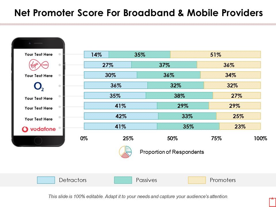 Net_Promoter_Score_For_Broadband_And_Mobile_Providers_Ppt_PowerPoint_Presentation_Professional_Graphic_Images_Slide_1.jpg