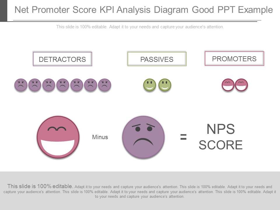Net_Promoter_Score_Kpi_Analysis_Diagram_Good_Ppt_Example_1.jpg