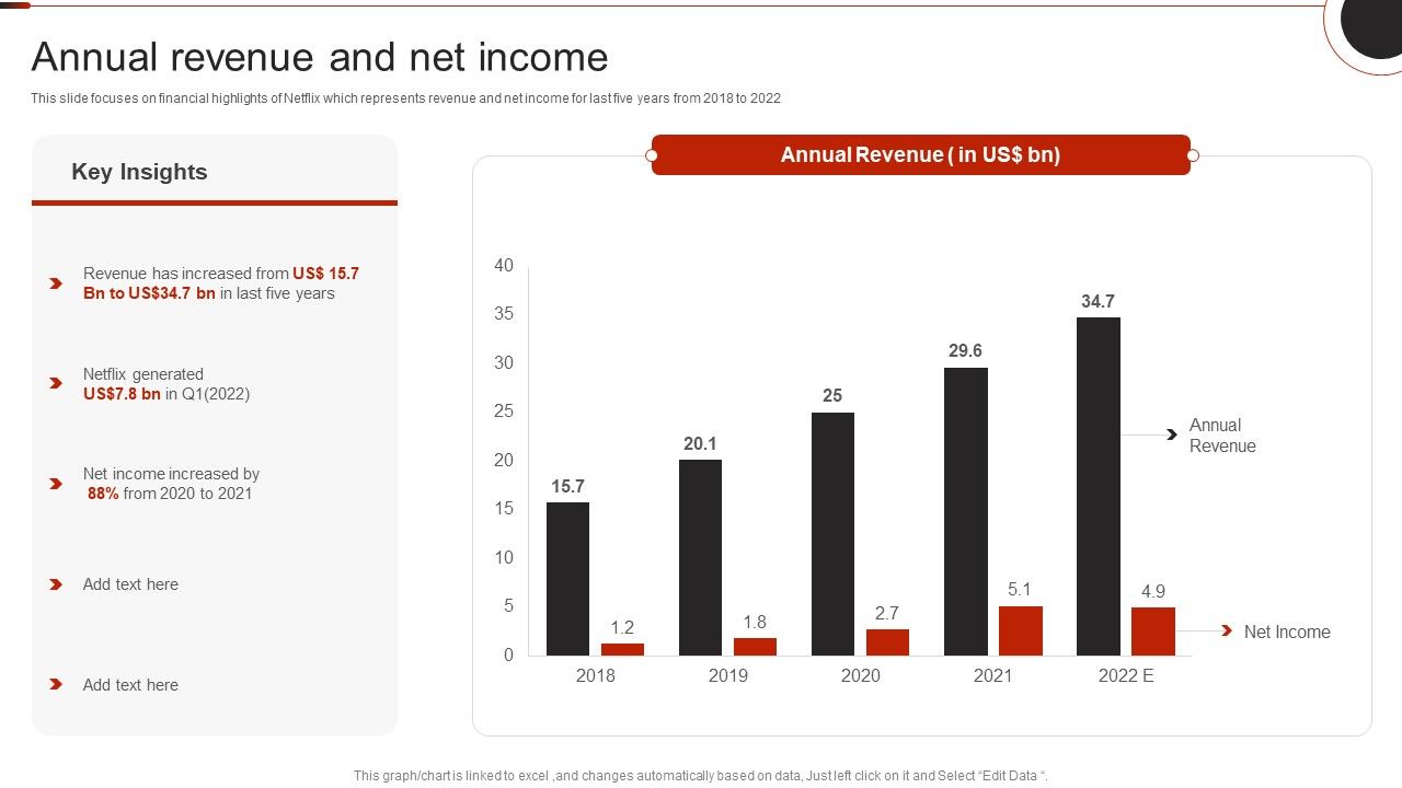 Netflix_Company_Outline_Annual_Revenue_And_Net_Income_Pictures_PDF_Slide_1.jpg