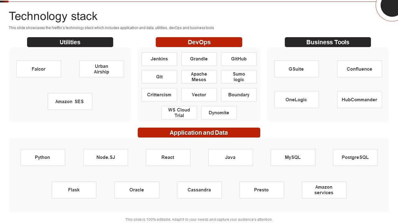 Netflix_Company_Outline_Technology_Stack_Summary_PDF_Slide_1.jpg