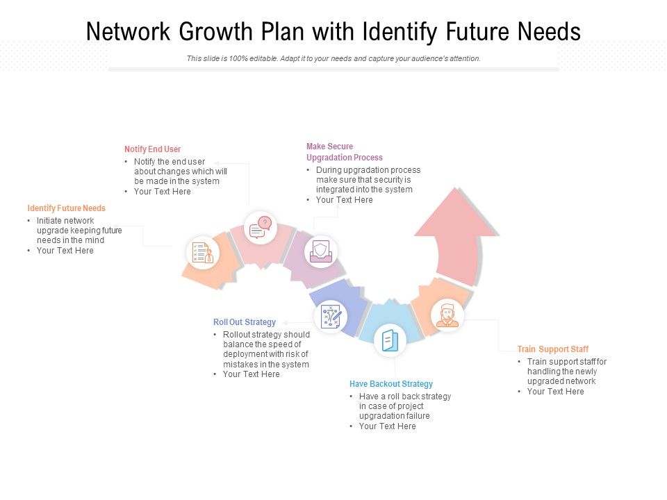Network_Growth_Plan_With_Identify_Future_Needs_Ppt_PowerPoint_Presentation_Gallery_Format_Slide_1.jpg