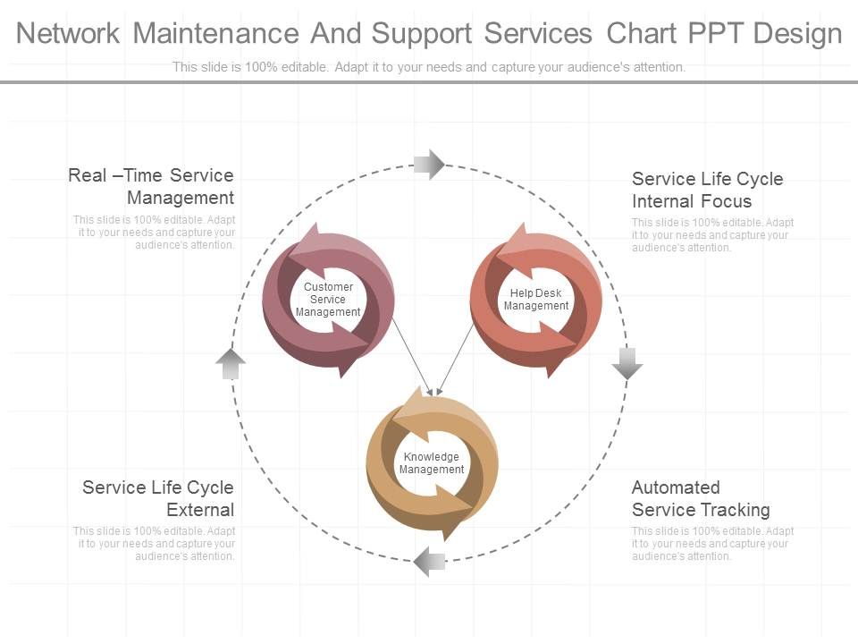 Network_Maintenance_And_Support_Services_Chart_Ppt_Design_1.jpg