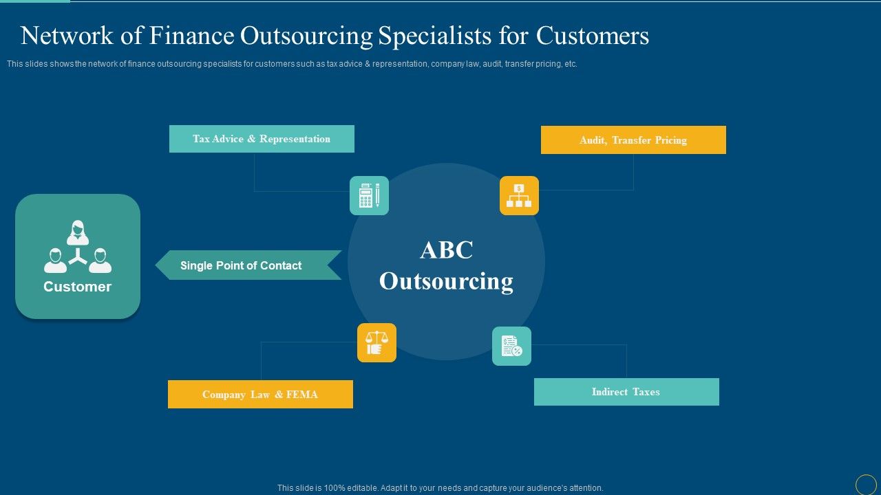 Network_Of_Finance_Outsourcing_Specialists_For_Customers_Mockup_PDF_Slide_1.jpg