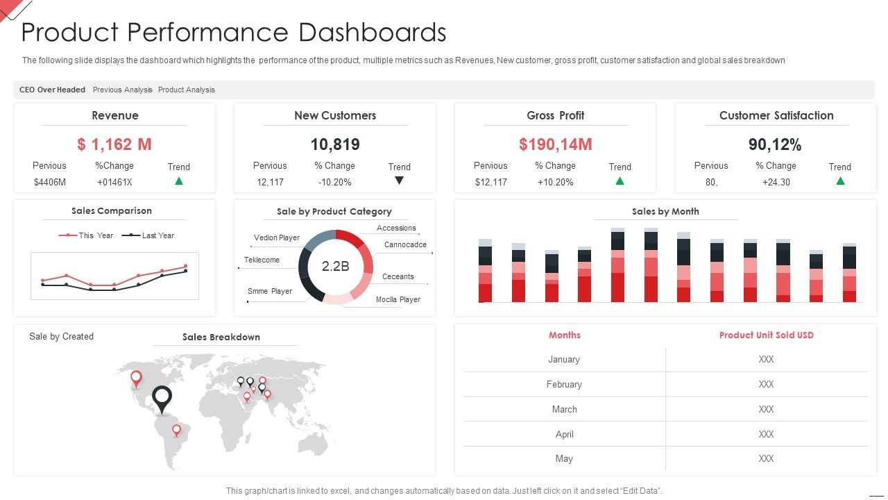 New_Commodity_Market_Viability_Review_Product_Performance_Dashboards_Guidelines_PDF_Slide_1.jpg